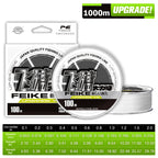 Línea Trenzada Nano PE Ultra Fina – 100 m / 300 m / 500 m / 1000 m